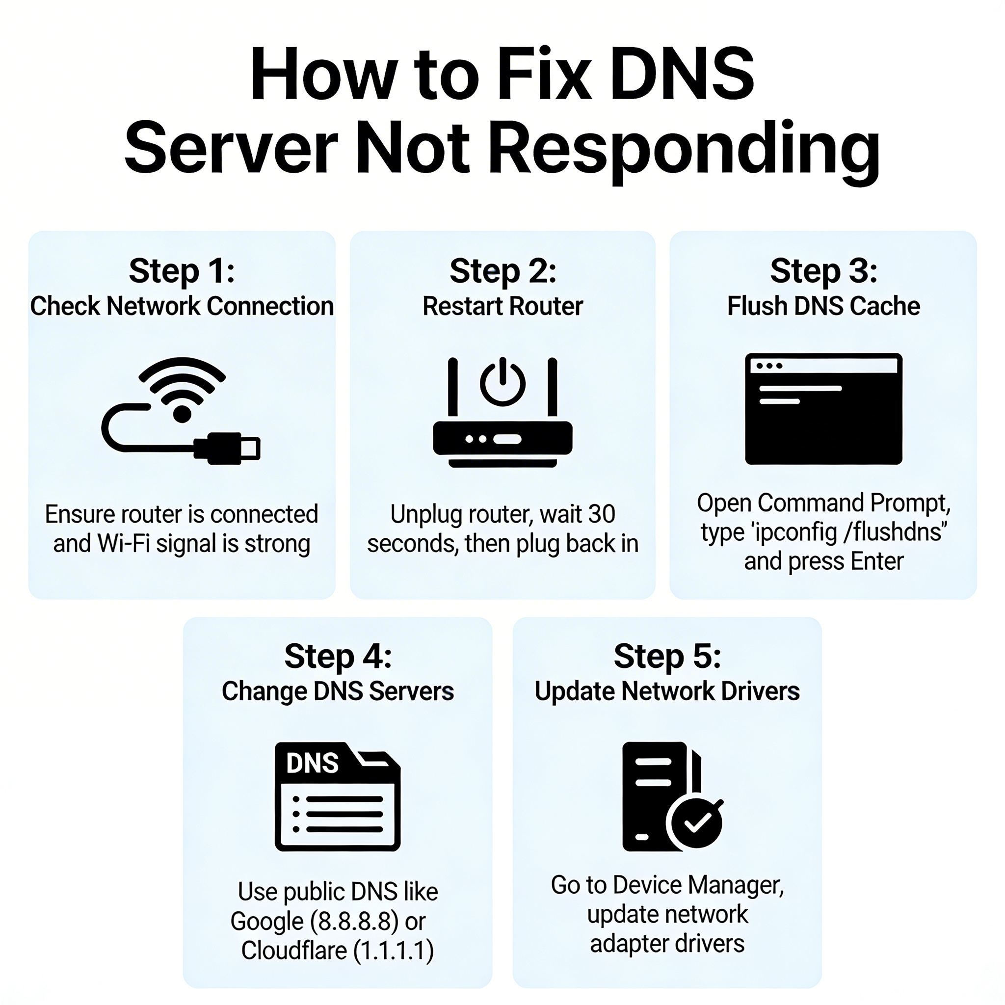 How to fix dns server not responding
